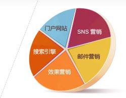 電子商務(wù)網(wǎng)站開發(fā)與全球網(wǎng)絡(luò)推廣——思而科軟件，專業(yè)的電子商務(wù)開發(fā)與技術(shù)服務(wù)商